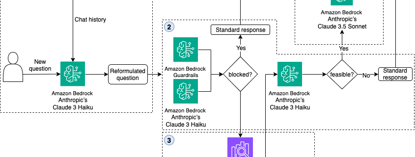 ml 17998 here architecture