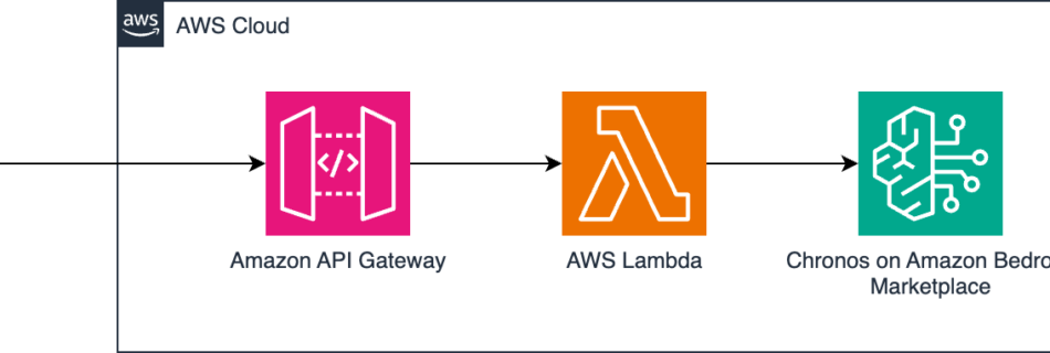 ml 18537 architecture