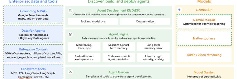 1 VertexAIAgentBuildermax 1000x1000 1