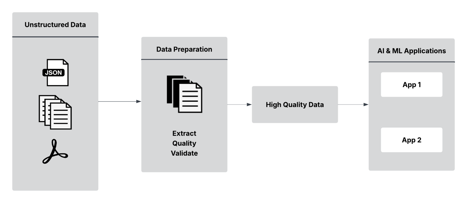 Anomalo AWS ML Blog Figure 1