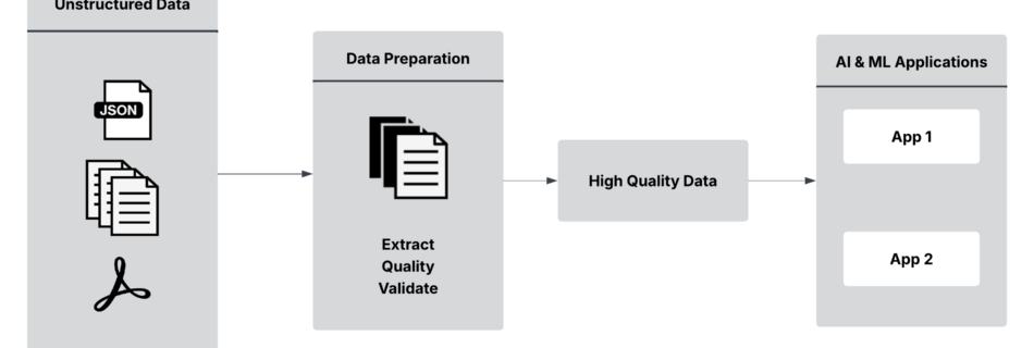 Anomalo AWS ML Blog Figure 1
