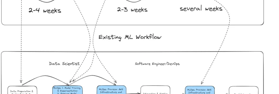 ML 17395 1 Legacy architecture 1