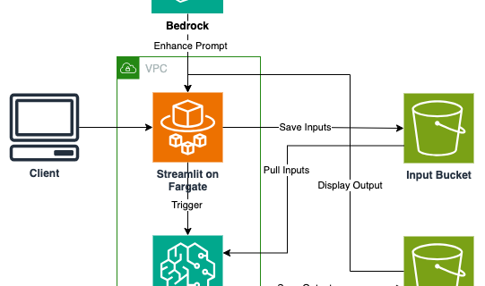 ML 17715 architecture diagram