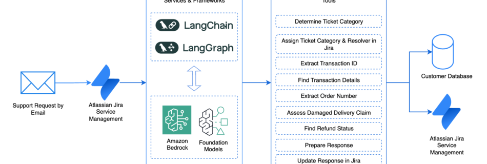ML 18686 solution arch 2