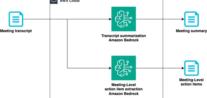 cisco webex summarization 1
