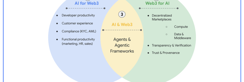 1 AI x Web3 Landscapemax 1000x1000 1