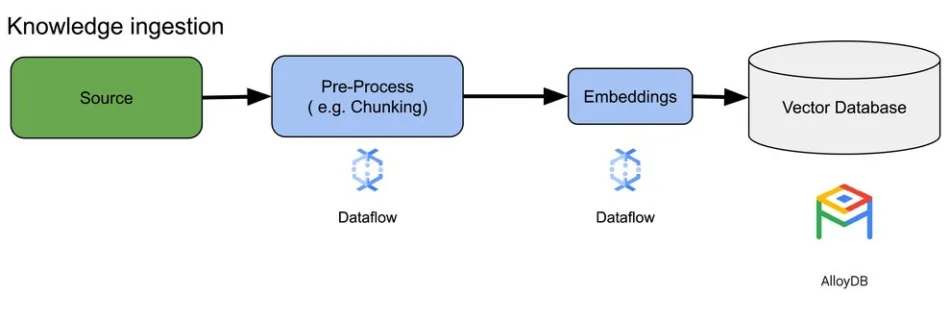 1 How to enable real time semantic search max 1000x1000 1