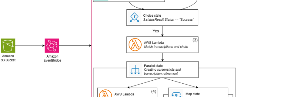 ML 17948 step function