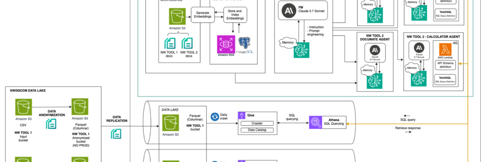 ML 18876 architecture