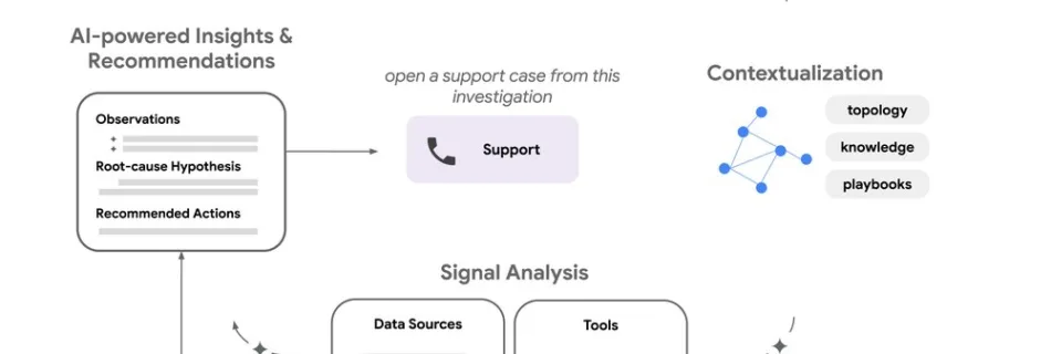1 Unveiling Gemini Cloud Assist Investigatmax 1000x1000 1