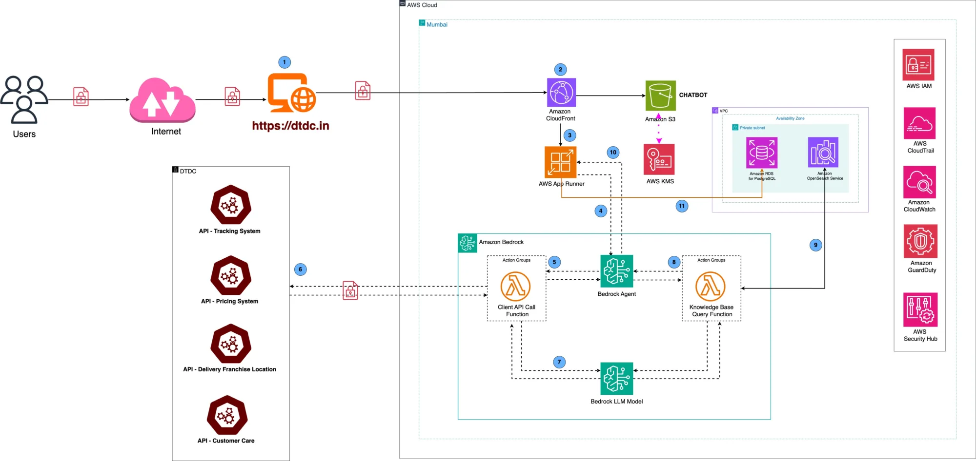 ML 17898 DTDC Chatbot 17Apr2025