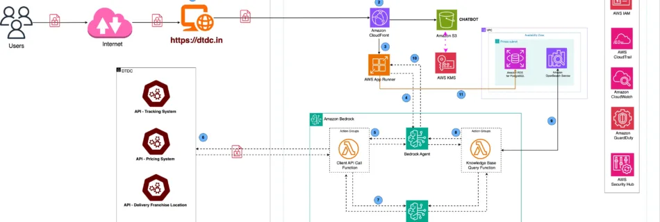 ML 17898 DTDC Chatbot 17Apr2025