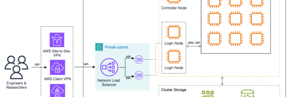 SMHP Solution Architecture