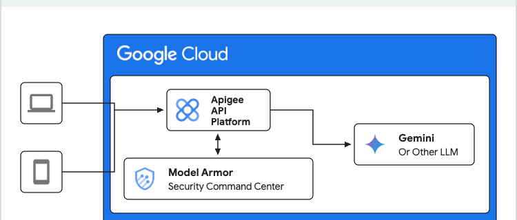1 Model armor apigee copymax 1000x1000 1