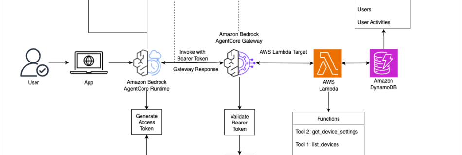 device management architecture 5