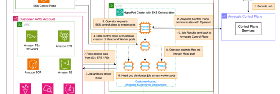 ml 19194 arch diag 1024x570 1