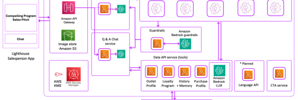 vxceed cpg arch 1 1024x503 1