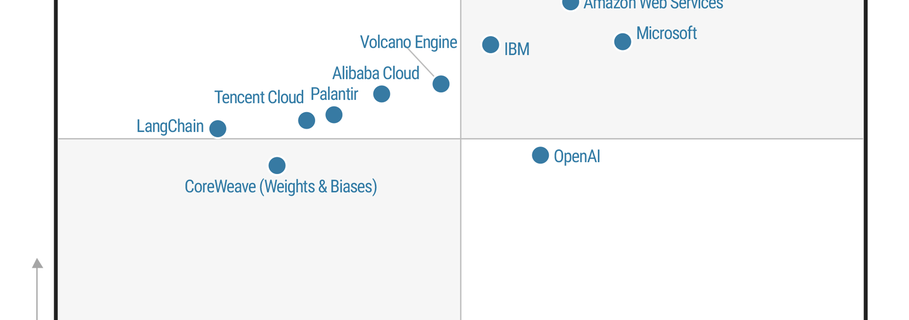 High Res Figure 1 Magic Quadrant for AI Apmax 1000x1000 1