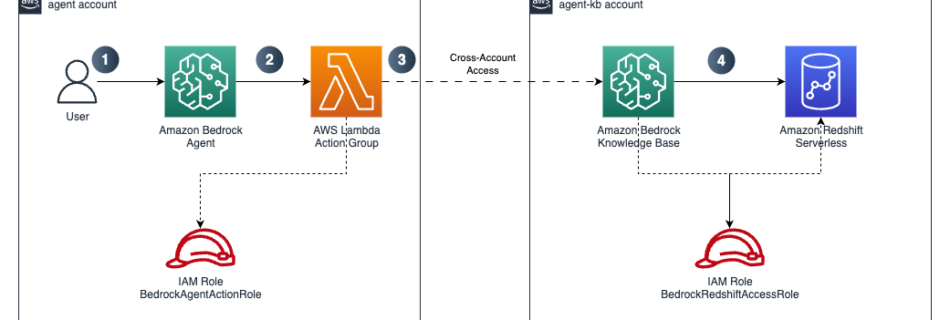 ML 19289 architecture