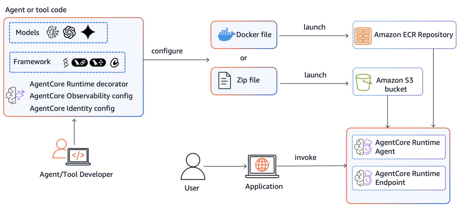 Screenshot 2025 11 04 at 101509AM