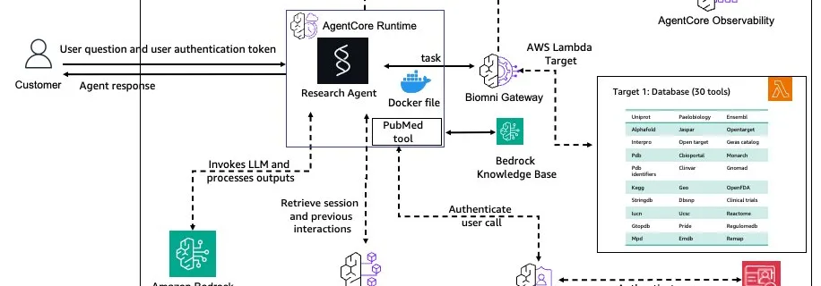 architecture diagram biomni