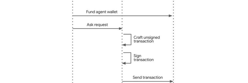 1 Agent controlled model sequence diagramax 1000x1000 1