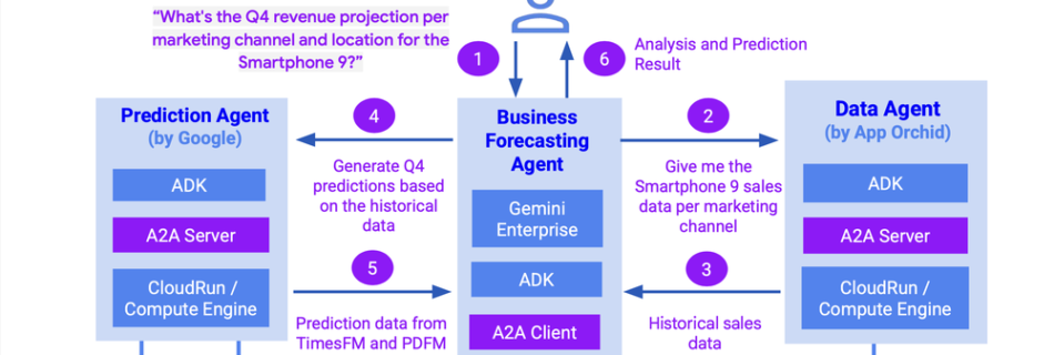 app orchid biz forecasting agent architectmax 1000x1000 1