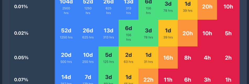 cluster failure 1 1024x656 1