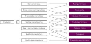 dora ai capabilities modelmax 1000x1000 1
