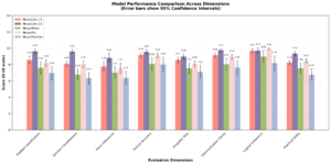 nova 5 models comparison chart