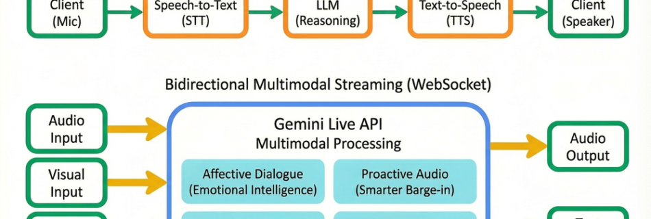traditional vs live apimax 1000x1000 1