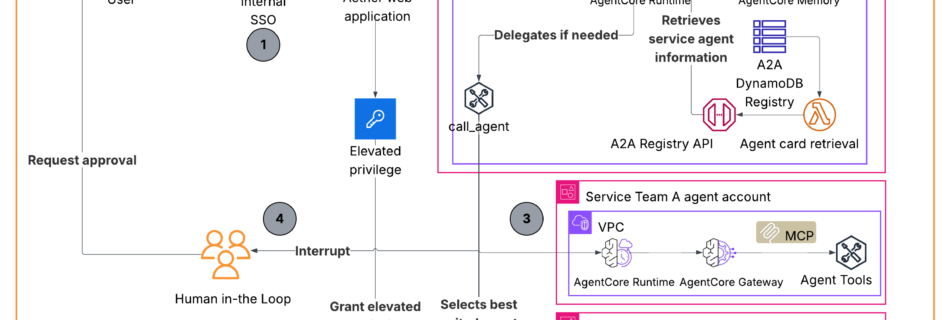 Agentic Orchestrator