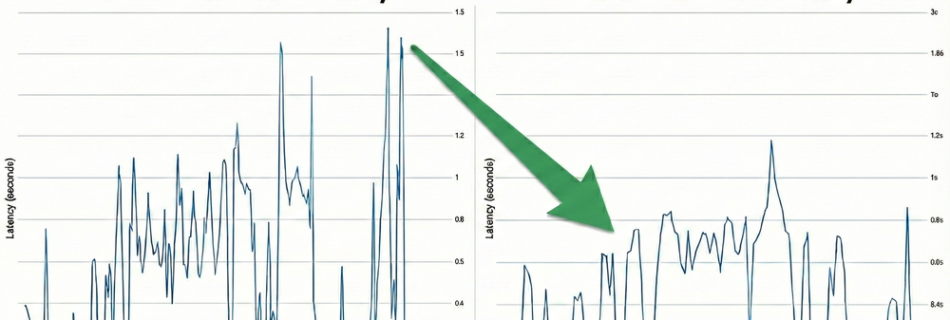 Vertex AI Latency Comparisonpng5wmax 1000x1000 1