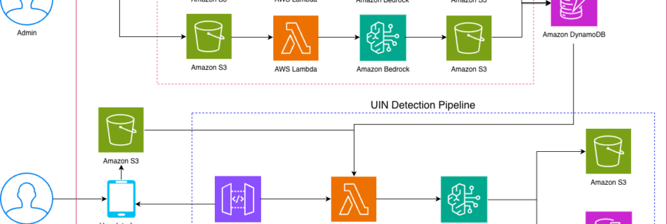 ml 19222 2 architecture 1