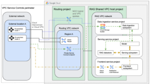 1 rag gen aimax 1000x1000 1