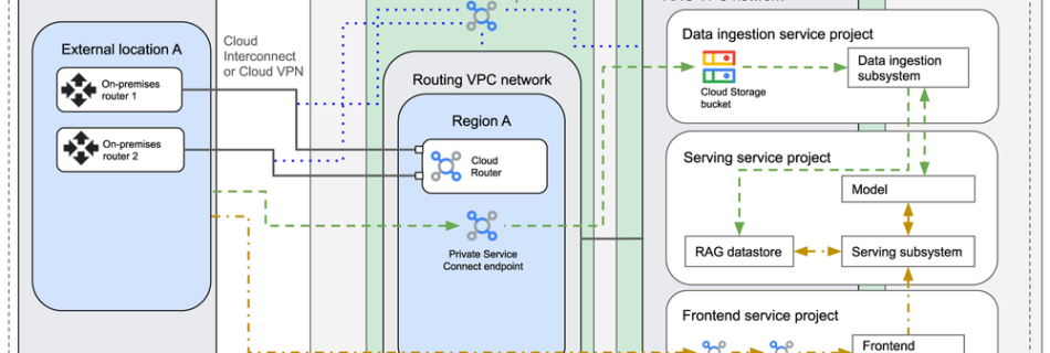 1 rag gen aimax 1000x1000 1