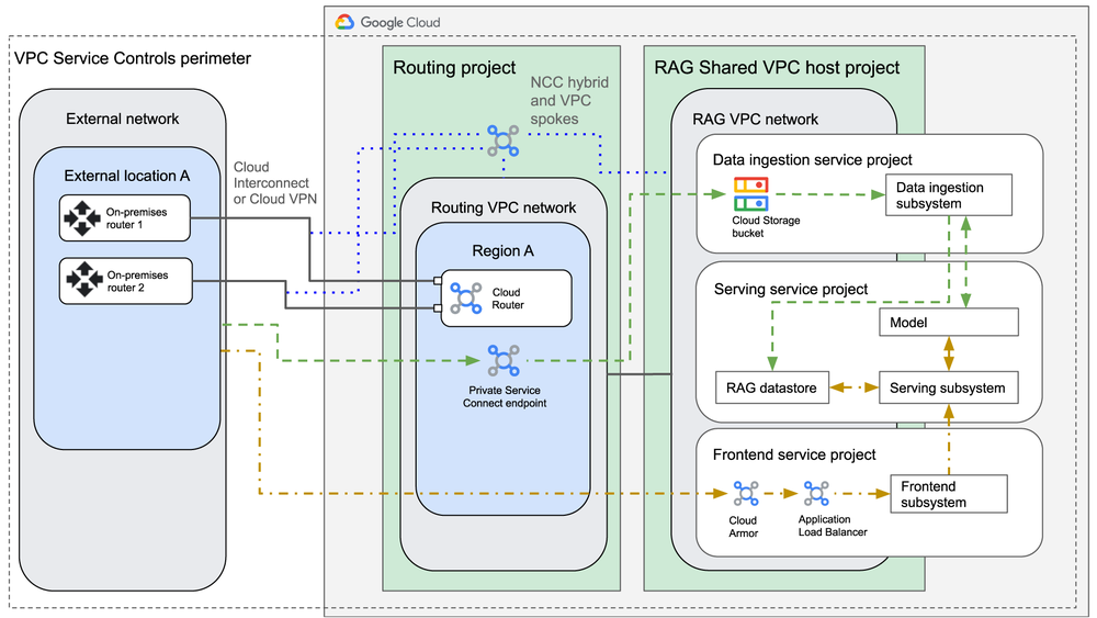 1 rag gen aimax 1000x1000 1