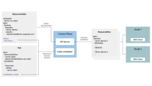 DRA Blog Diagrammax 1000x1000 1