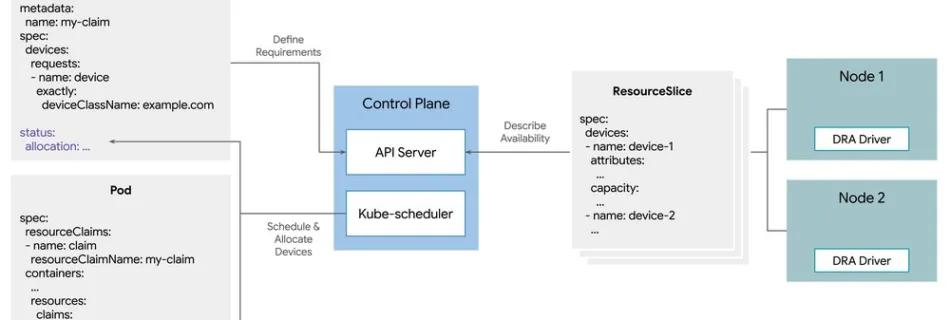 DRA Blog Diagrammax 1000x1000 1