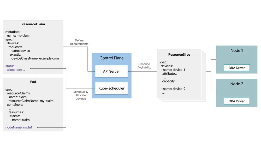 DRA Blog Diagrammax 1000x1000 1
