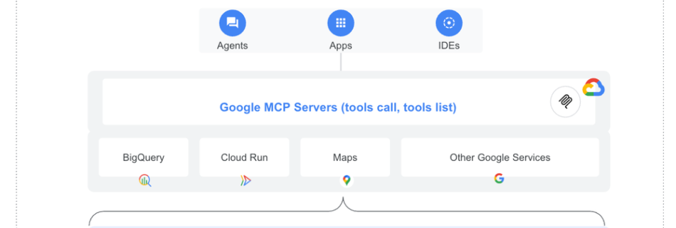 Figure 1 MCP blogmax 1000x1000 1