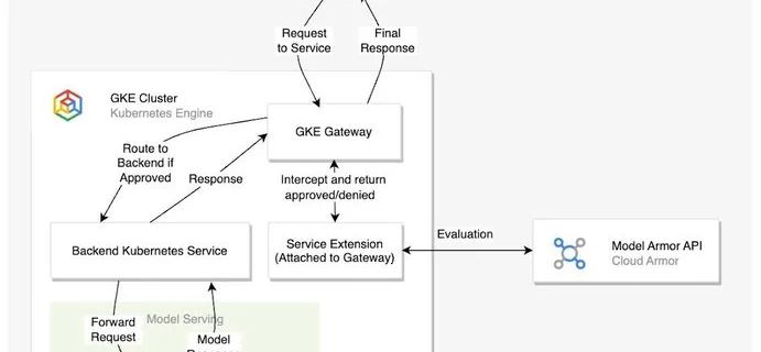 BlogPost A1mT1gomax 1000x1000 1