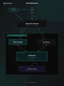 2 Movix Blueprint Arch Diagrammax 1000x1000 1