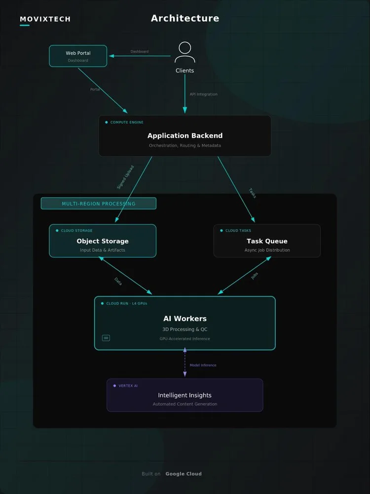 2 Movix Blueprint Arch Diagrammax 1000x1000 1