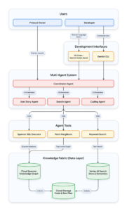 2 diagrammax 1000x1000 1