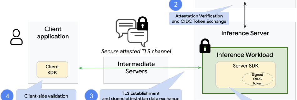 promt encryption diagrammax 1000x1000 1