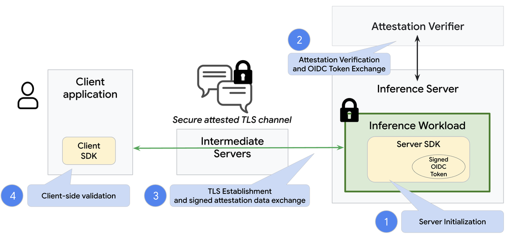 promt encryption diagrammax 1000x1000 1