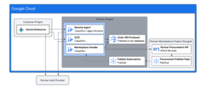 1 ref architecturemax 1000x1000 1