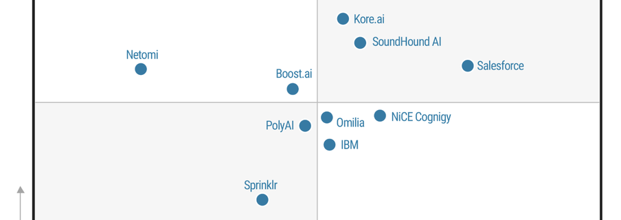 2026 Gartner Magic Quadrant for Conversatimax 1000x1000 1
