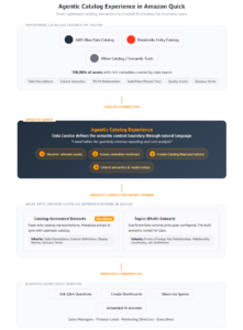 AgenticCatalogExperience